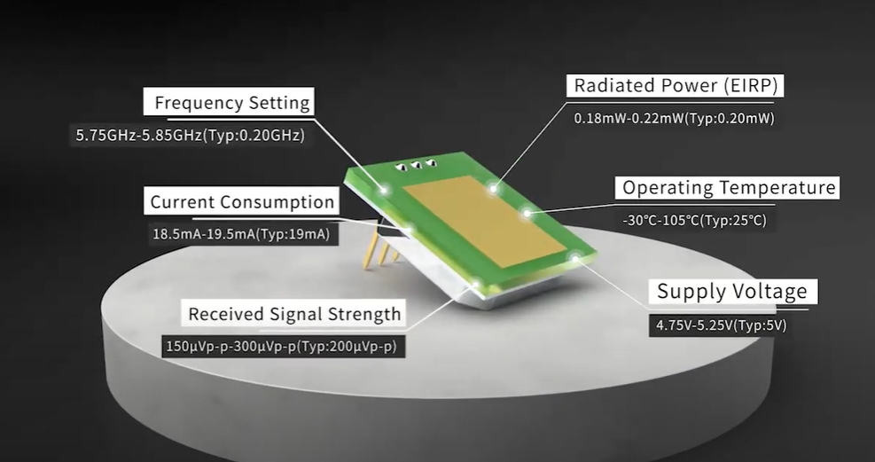 Adventus Ultra-tenuis MINI 5.8GHz Proin Sensor Module