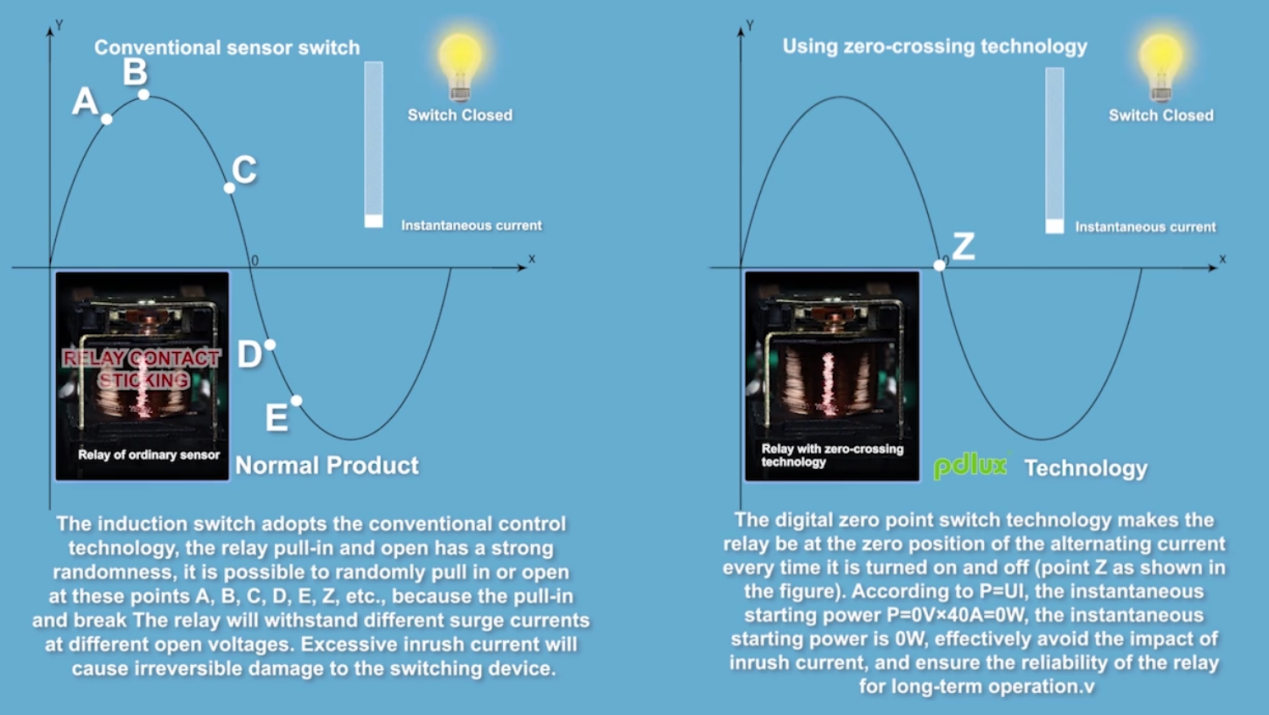 Digital Nulla Transgressus Upgrade: Enhancing Nullam Impact resistendi et Load Imperium Usus