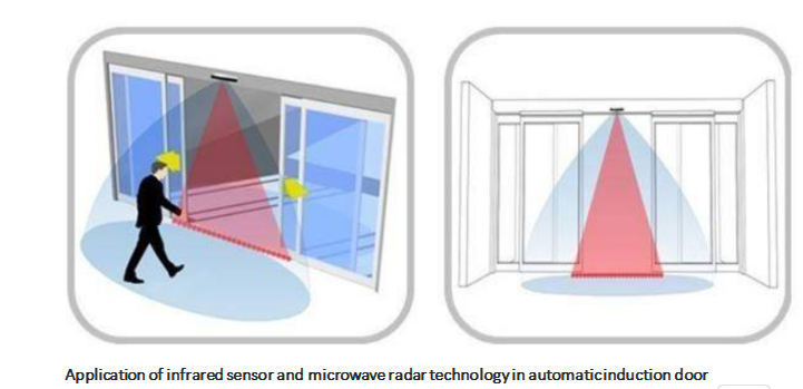 Proin explorans et infrared Sensus Technologies: Commoda et provocationes