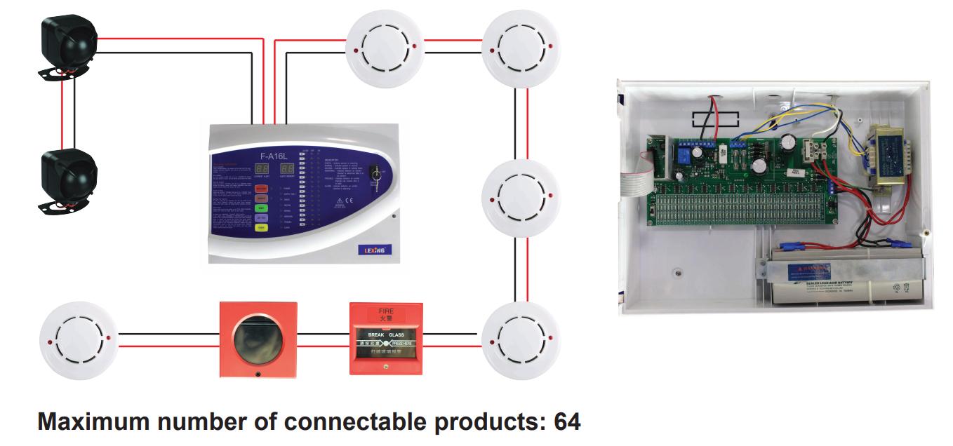 F-A16L Ignis metum Panel: Prospicere salutem et Reliability