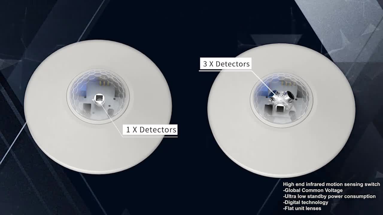 Proin vs. IR: PD-lux Dual-Sensorem Tech Revolutionizes dolor lucendi