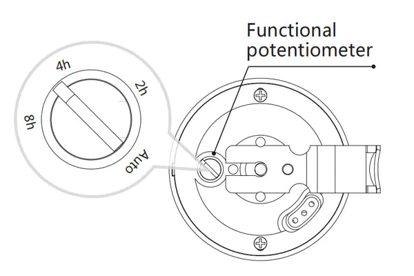 Knob adjustment