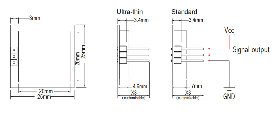 Products size